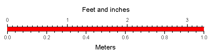 How Long Is A Mile In Feet Porno Mana Sex